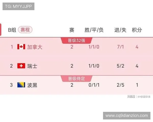 世界杯瑞士VS加拿大小组积分榜最新更新及比赛关键数据分析